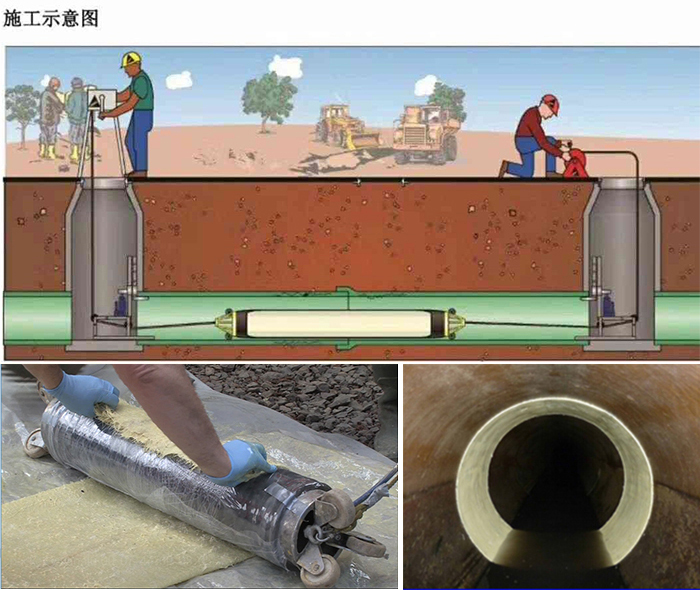 通州管道局部点状修复